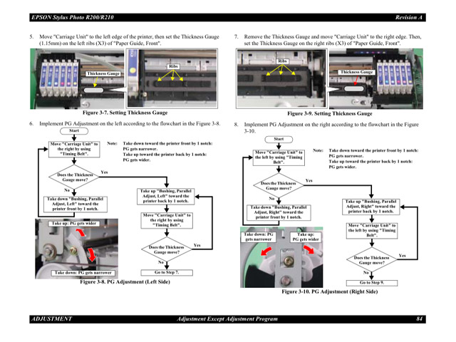 EPSON R200_R210 Service Manual